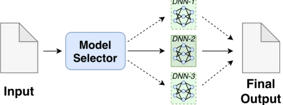 Fig. 4.4 A look at how a Model Selector would work in place of an ensemble of stacked DNNs; using a bucket of models approach
