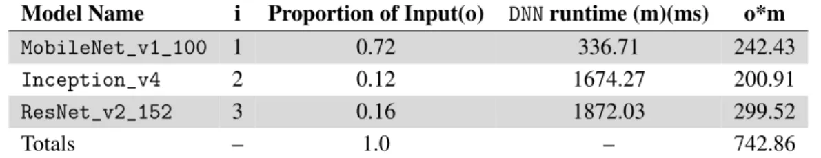 Table 4.5 An example use case of the Model Selector. Using equation 4.2: p + 1717.78 <