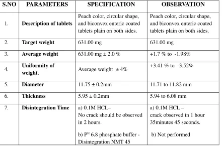 tablets plain on both sides.
