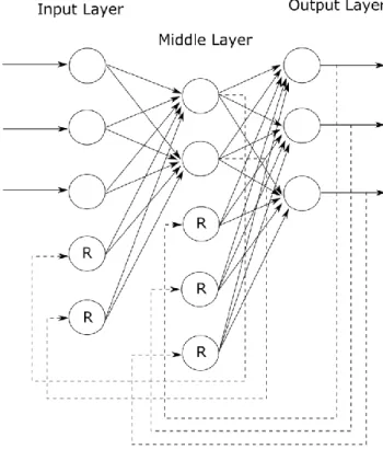 Figure 2.11: Radial basis function neural networks [44] 