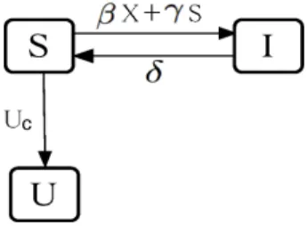 Fig. 1. Transition condition of activation state.