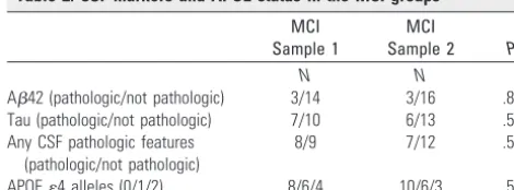 Table 1: Sample characteristics*