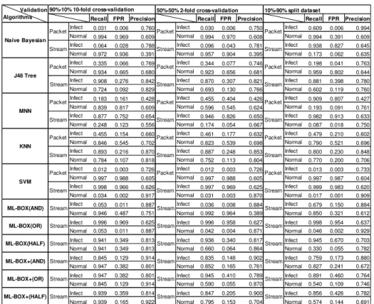 Table 3. Results of experiment 1  