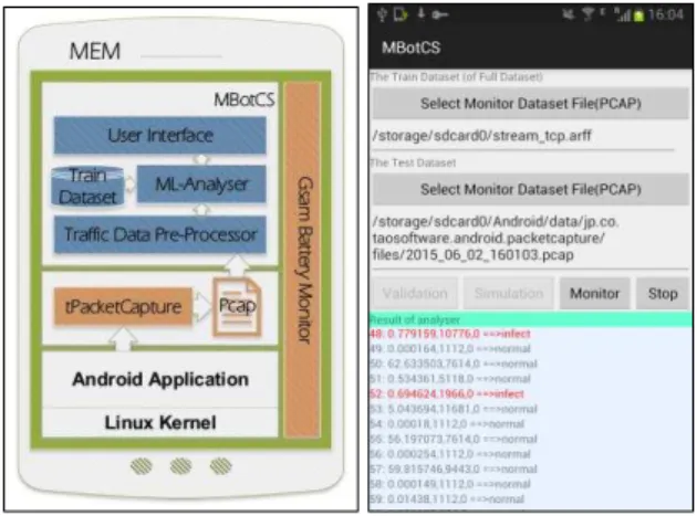 Fig. 1. The overall architecture and the GUI of MBotCS 