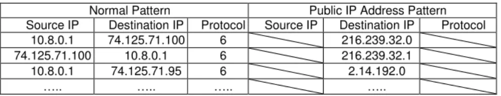 Table 2.  Pattern-matching library 