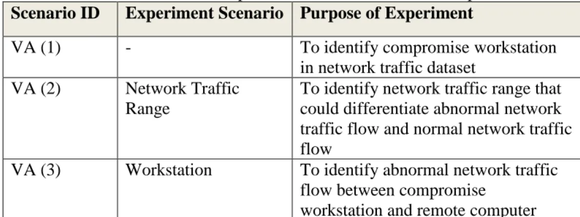 Table 1: Computer Network Traffic Dataset  Column 
