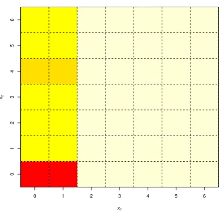 Table 8: Simulation mechanism. Ratios greater than 1 are bolded.