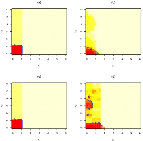 Figure 3Overall error rates from 10 simulation experimentsOverall error rates from 10 simulation experiments