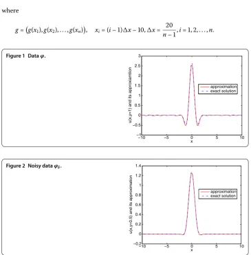 Figure 1 Data ϕ.