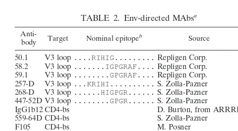 TABLE 2. Env-directed MAbsa