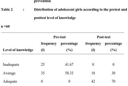 Table 2 : 