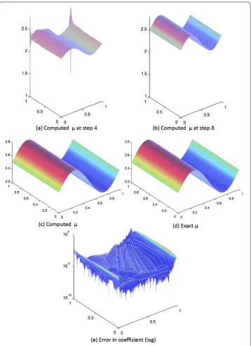 Figure 2 Example 1 using hybrid method/2nd-order algorithm (9 iterations).