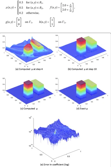 Figure 3 Example 2 using adjoint method/1st-order algorithm (36 iterations).