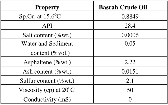 Table 2: Physical Properties of Chimec2439  