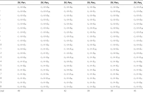 Table 3 k-fold derived shape vector elements