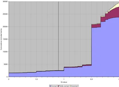Table 7: Automatic word alignment results from batch 6