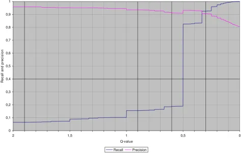 Table 9: Intra-rater reliability results