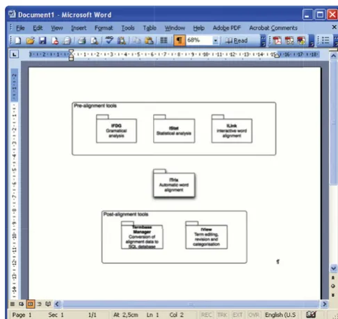 Figure 1The ITools suiteThe ITools suite. The heart of the ITools suite is the ITrix application which performs the automatic word alignment