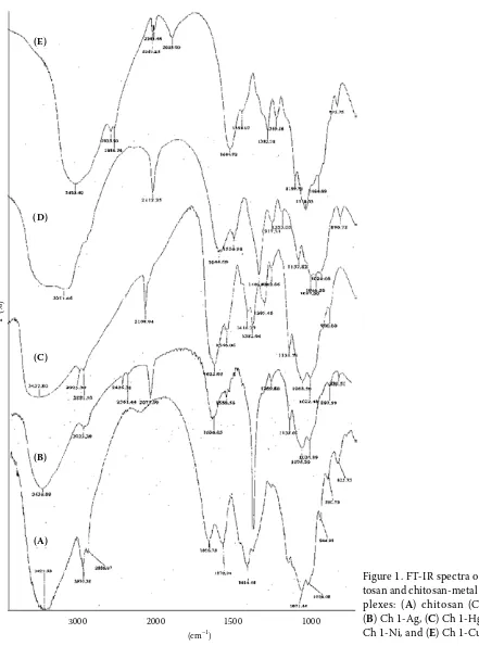 Figure 1. FT-IR spectra of chi-tosan and chitosan-metal com-