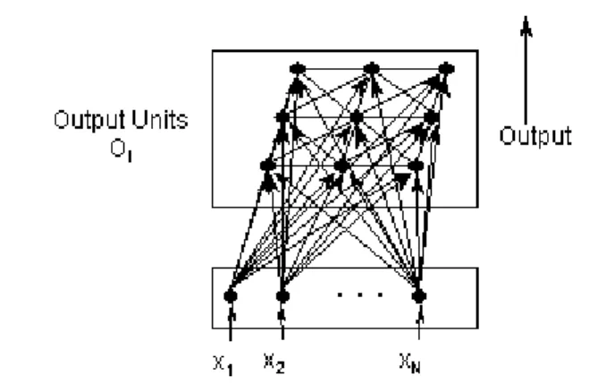 Figure 3 presents a conceptual framework of the proposed model. The object id, and  request count of the most frequently accessed objects are in the router’s memory
