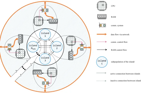 Figure 4.1: Deployment of SPEO HPC cpu on CPU-only HPC.