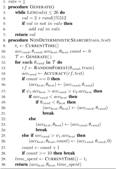 Table III contains results and analysis of minimum num- num-ber of trees selected by deterministic and non-deterministic hyperparameter search algorithms