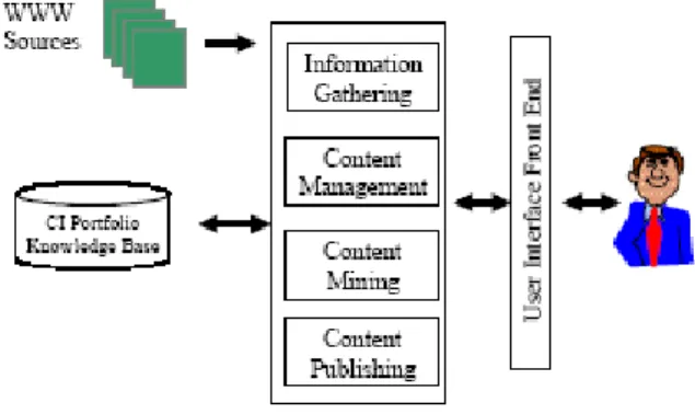 Figure 17. Text Mining in Business Intelligence 