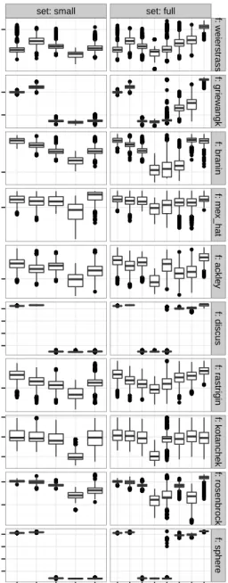 Fig. 7. Boxplot of experimental results. EnsVal are the model ensembles on validation data, i.e
