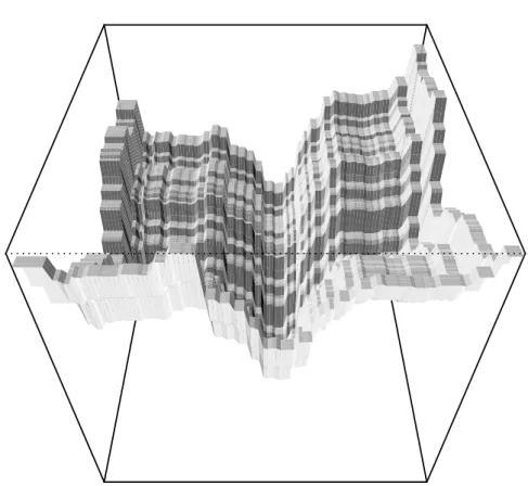 Fig. 4. Surface plot of a random forest (RF) model fit of the 2D Weierstrass test function.