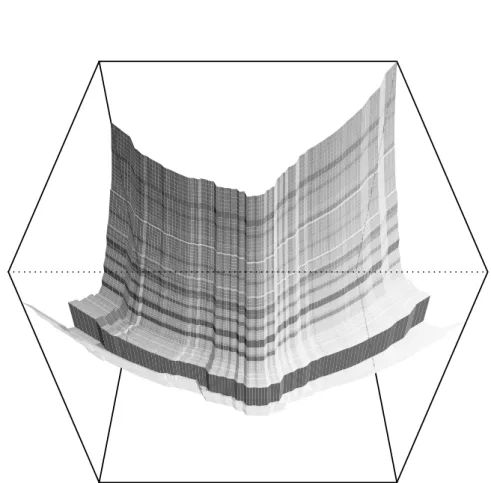 Fig. 5. Surface plot of an ensemble fit of the 2D Weierstrass test function based on the policy shown in Fig