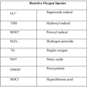 Table.2: Biologically significant free radicals. 