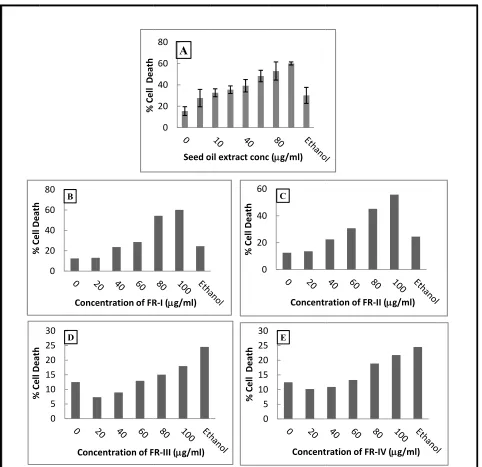 Fig.4 :  :