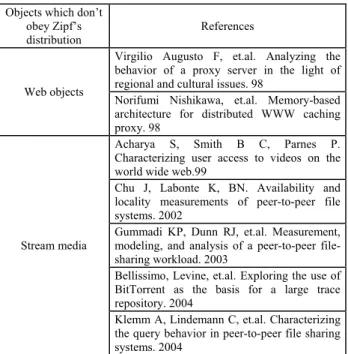 TABLE II. 