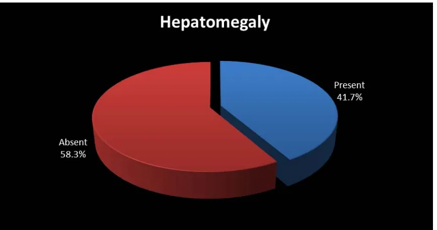 TABLE 7 PRESENCE OF HEPATOMEGALY IN THE CASES 