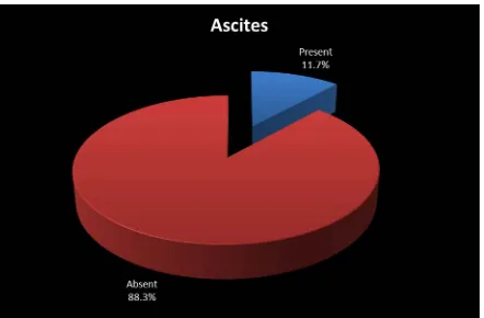 TABLE   8 PRESENCE OF ASCITES IN THE CASES 