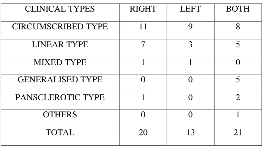TABLE 5- SIDE WISE DISTRIBUTION 