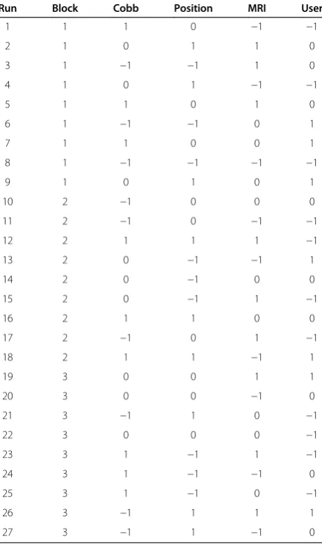 Table 1 Overview of the modality settings for eachsegmentation created by Statistica