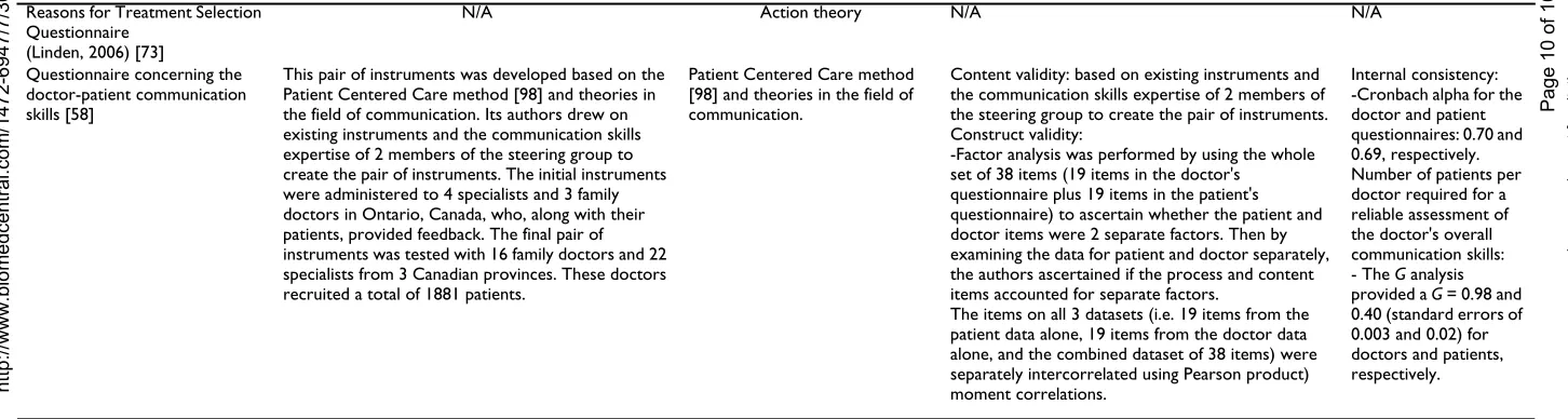 Table 2: Development and psychometric properties of the 11 included instruments (Continued)