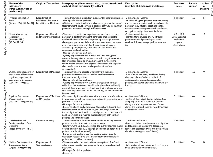 Table 1: Characteristics of the 11 included instruments