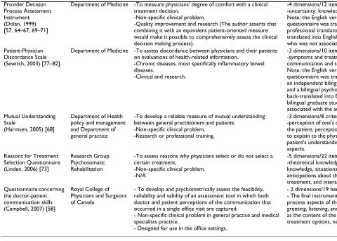 Table 1: Characteristics of the 11 included instruments (Continued)
