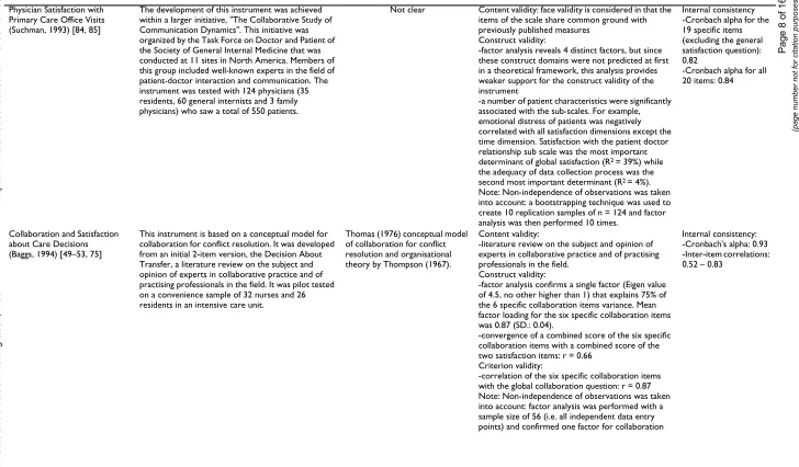 Table 2: Development and psychometric properties of the 11 included instruments (Continued)