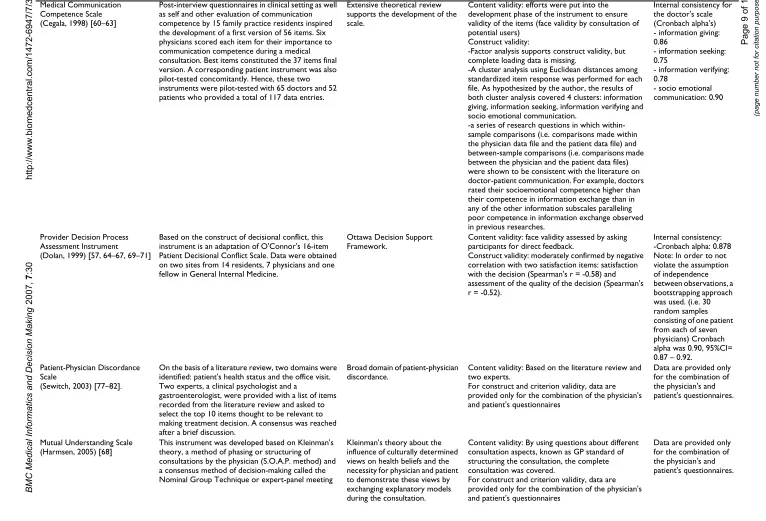 Table 2: Development and psychometric properties of the 11 included instruments (Continued)