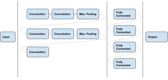 Figure 1: The CNN architecture [11]
