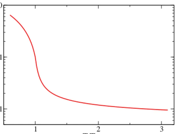Figure 3.1: The effective coupling G 2 (T ) normalized to G 2 (T 0 ) as a function of the temperature in units of the pseudo-critical temperature T 0