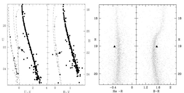 Figure 2.4: Left panel: CMD position of the He WD companion to PSR J1911−5958A in NGC 6752 (Ferraro et al., 2003a)