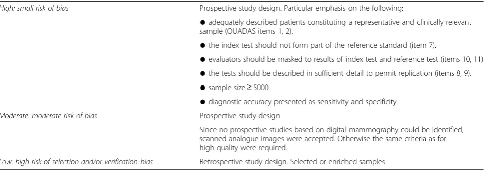 Table 1 Criteria of high, moderate and low study quality, mainly according to QUADAS [21]