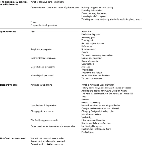 Table 2: Framework for health professional portal