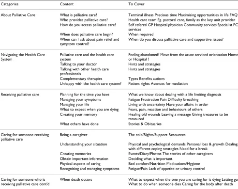 Table 3: Framework for consumer portal