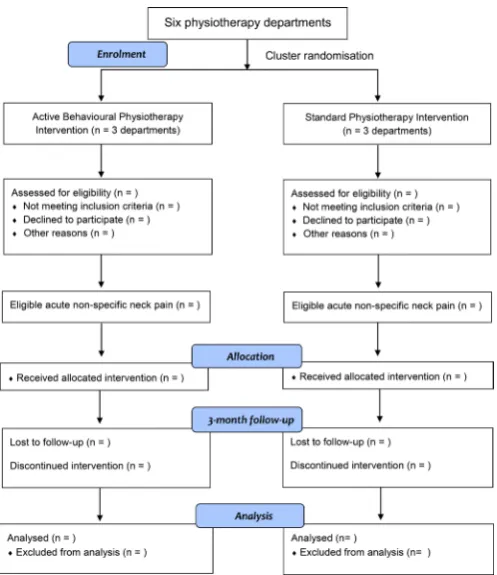 Table 1 Considerations for a future definitive trial