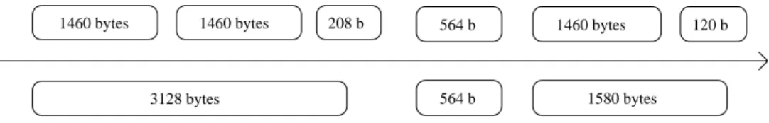 Fig. 1. A demonstration of the object detection algorithm. The packets are shown in sequence number order from left to right.